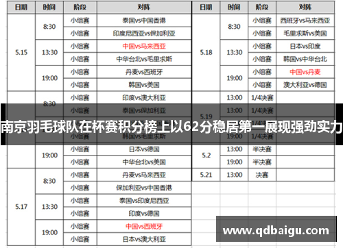 南京羽毛球队在杯赛积分榜上以62分稳居第一展现强劲实力